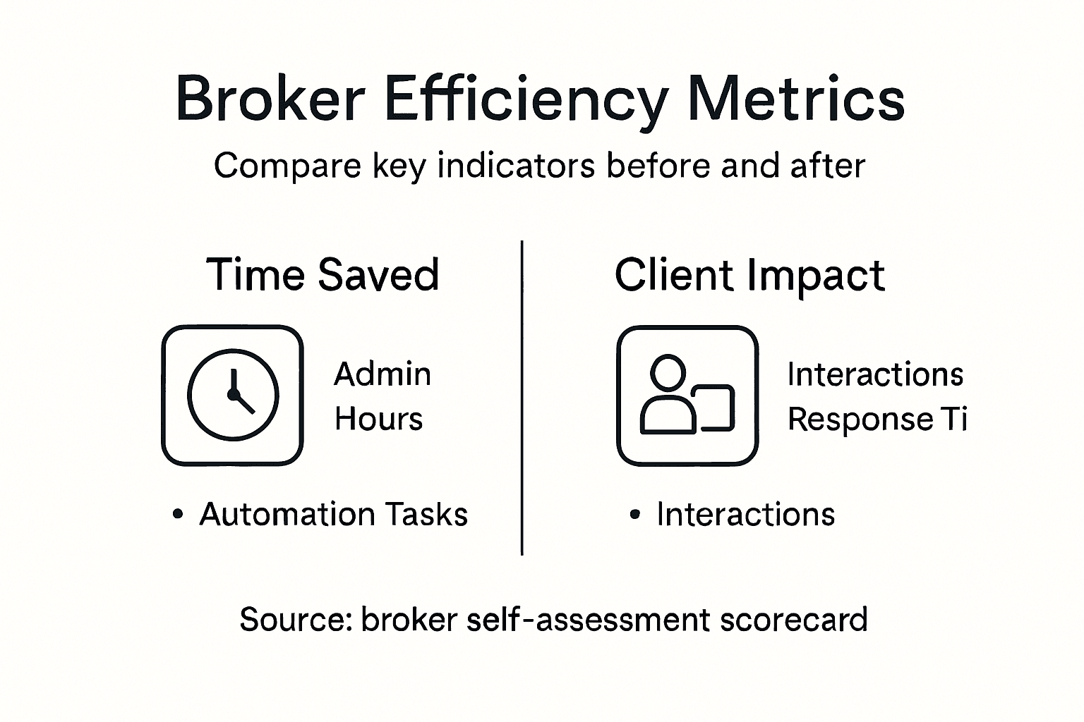 Infographic comparing broker efficiency metrics
