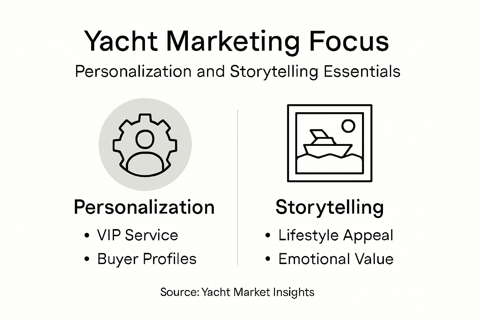 Infographic on yacht marketing personalization and storytelling