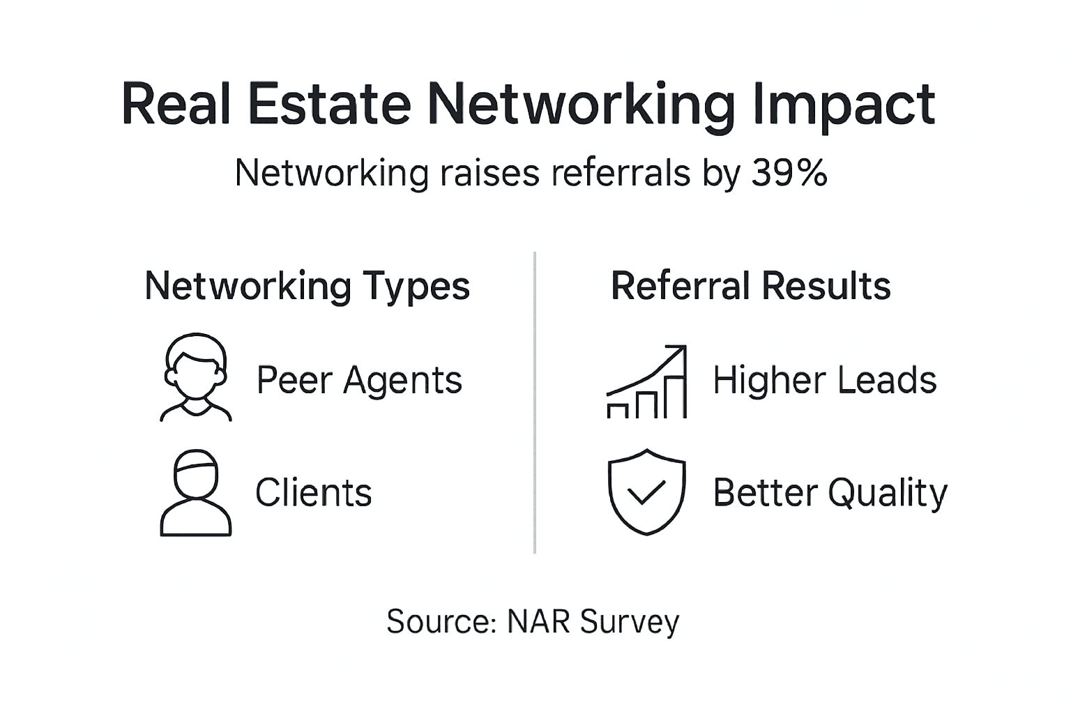 Infographic overview of real estate networking