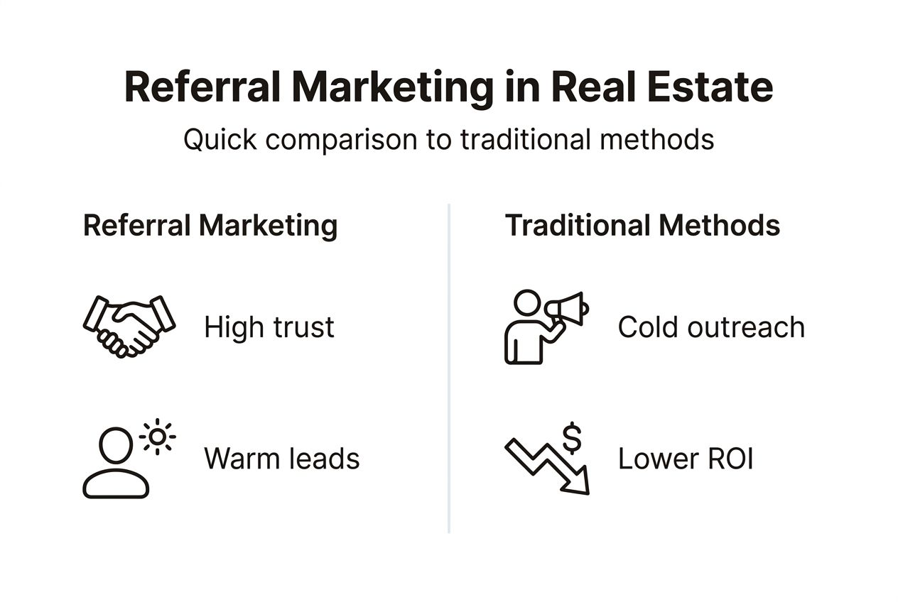 Infographic showing referral marketing vs traditional methods