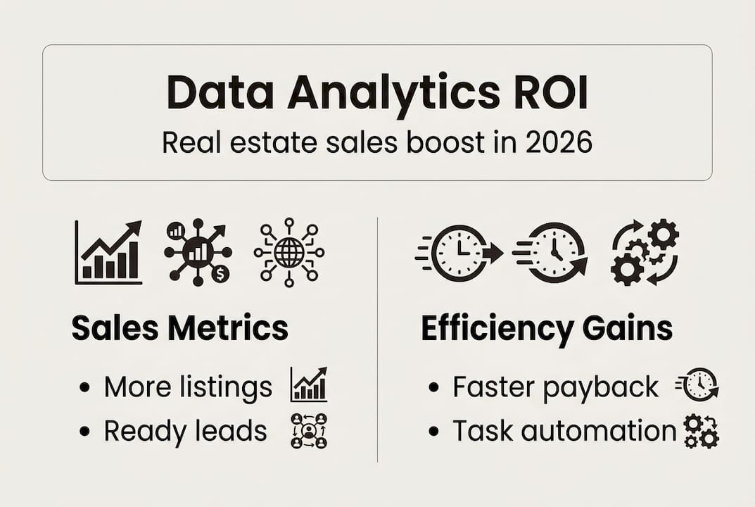 Infographic showing sales and efficiency metrics