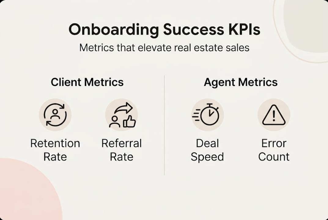 Infographic showing key onboarding success metrics