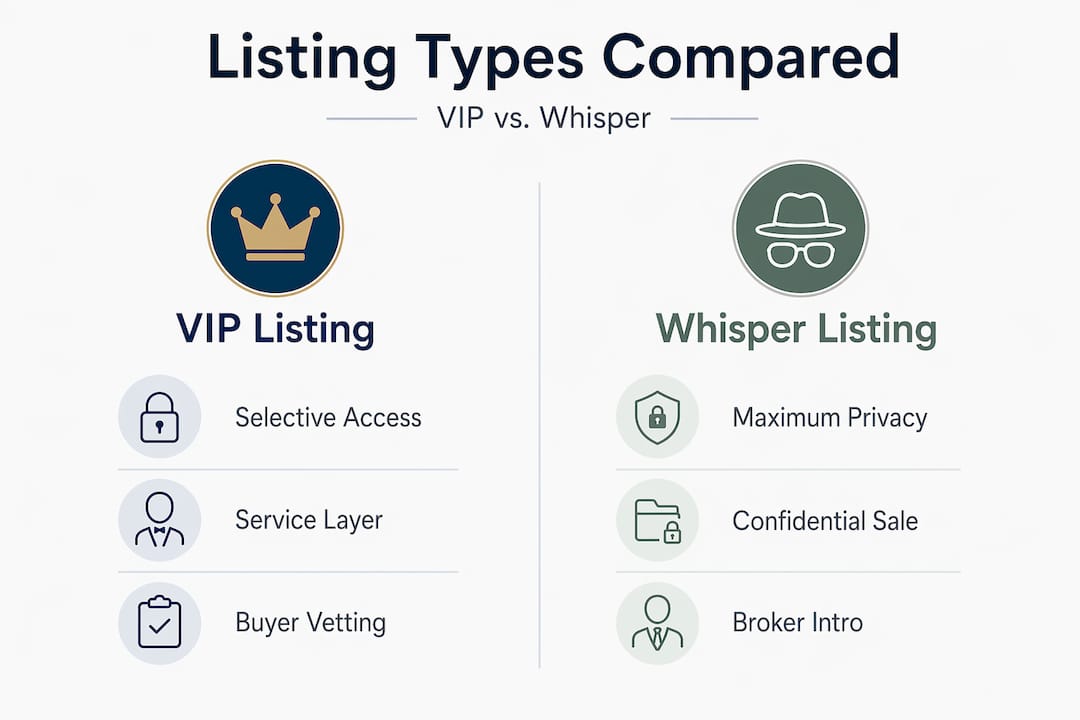 Infographic comparing VIP and whisper yacht listings