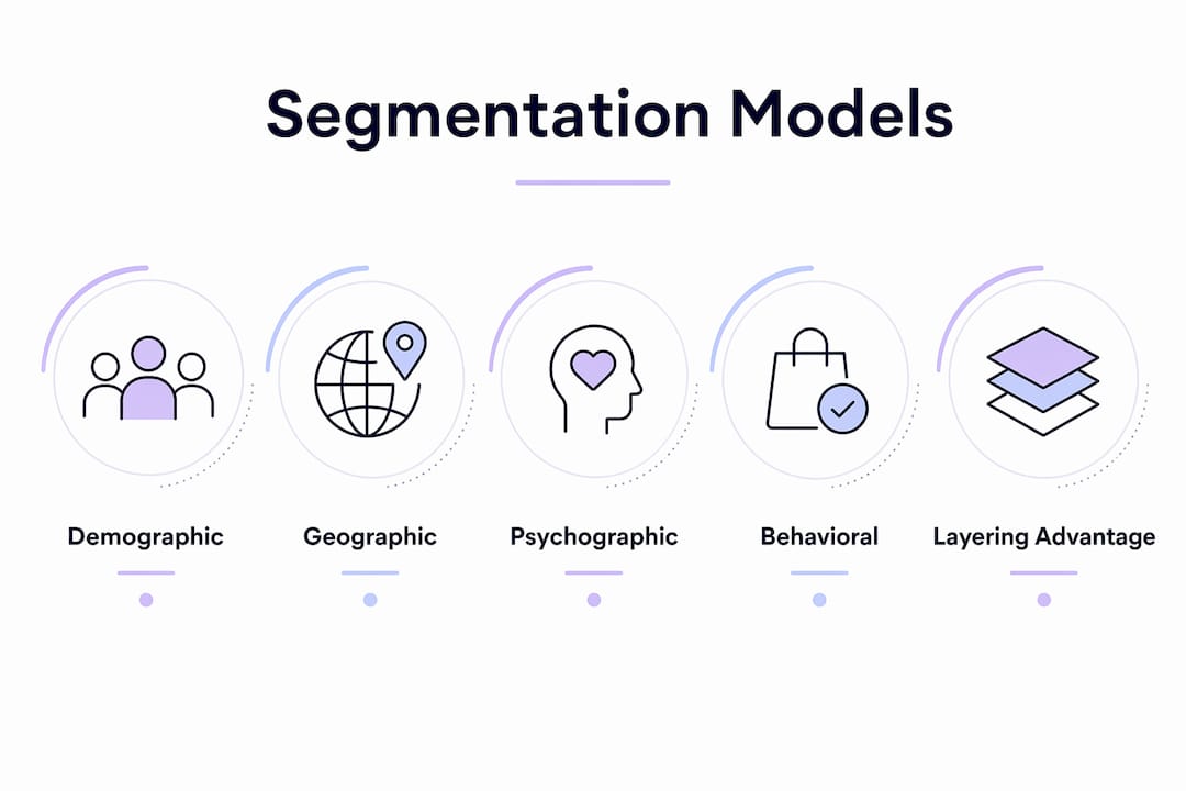 Infographic outlining main market segmentation models