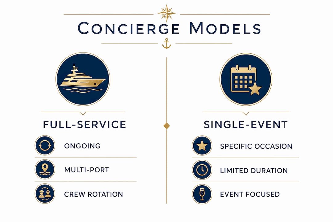 Infographic comparing full-service and single-event yacht concierge