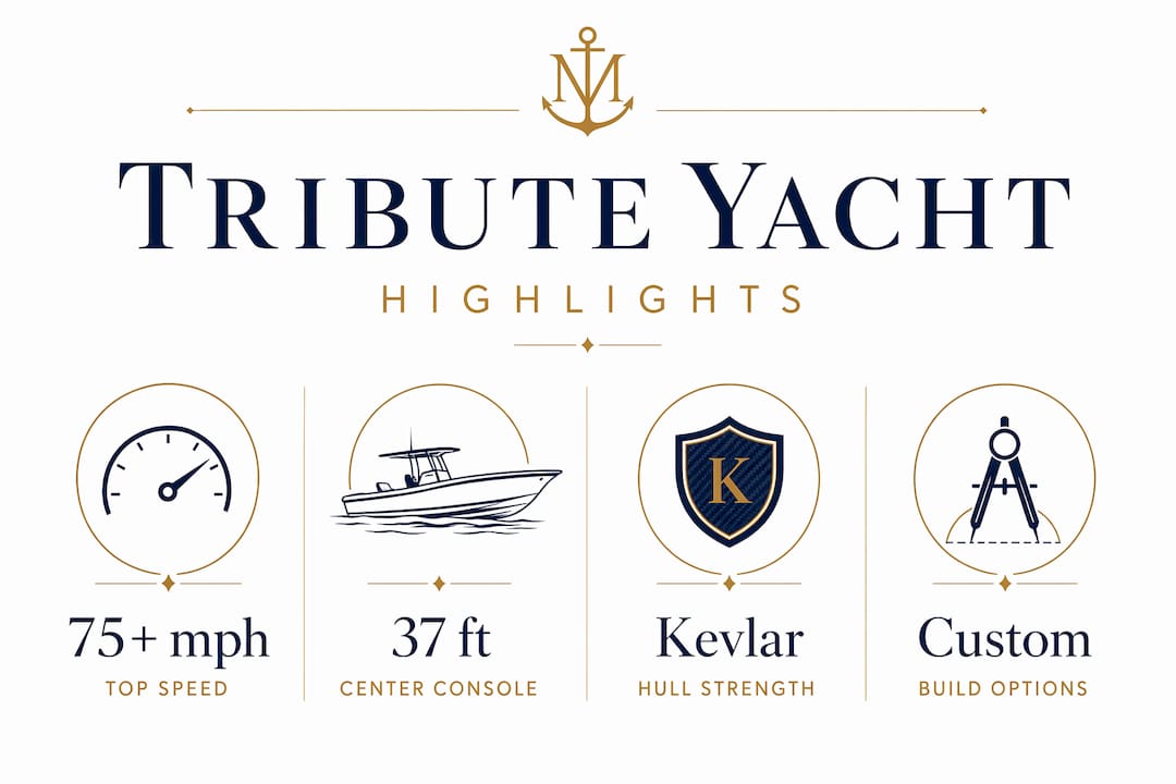 Infographic showing Tribute yacht key performance stats