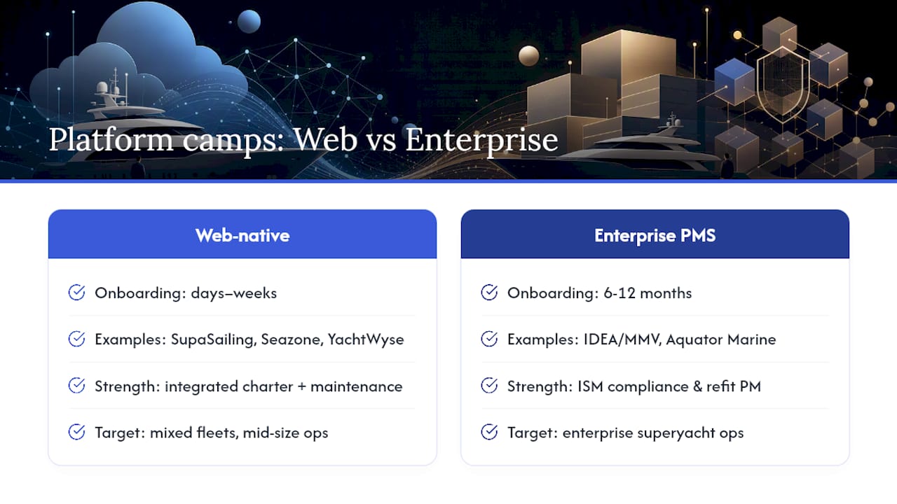 Platform profiles: what each tool actually does — overview diagram