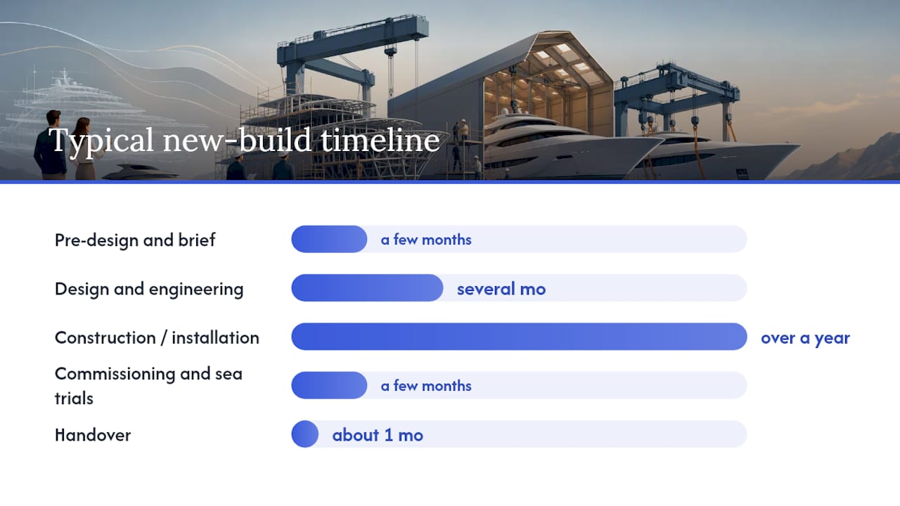What timelines and fee models should you expect? — overview diagram