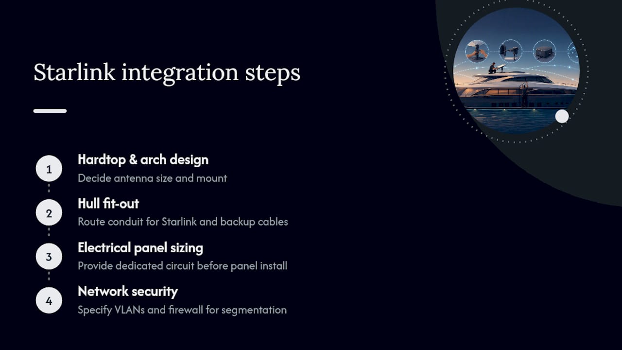 A builder's perspective on Starlink and yacht design — overview diagram