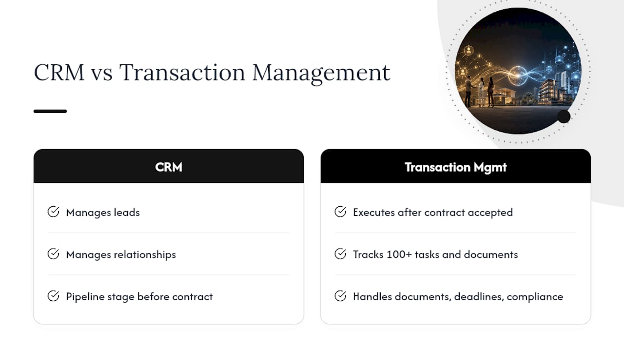 Frequently Asked Questions — overview diagram