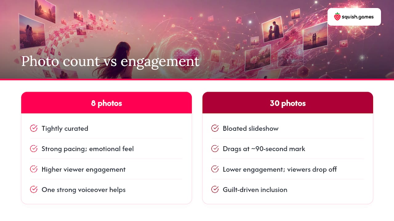 Diagram comparing photo count and viewer engagement