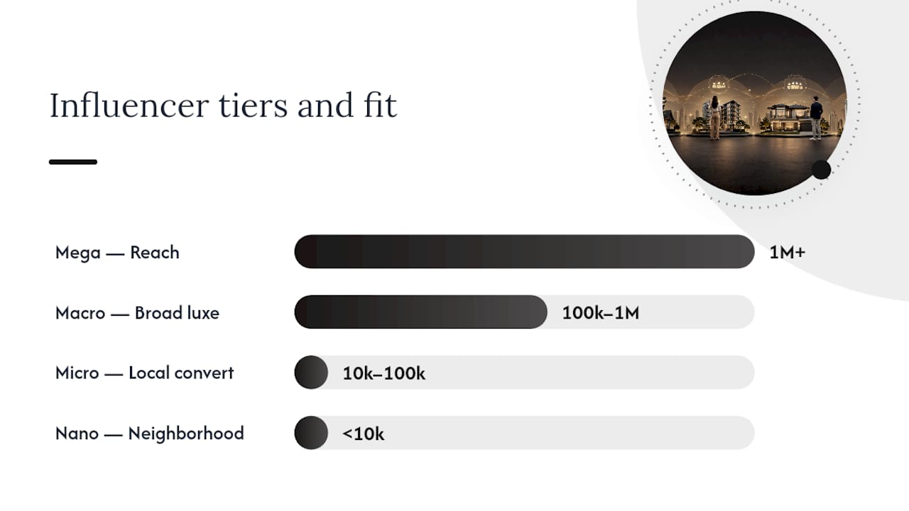 Diagram comparing influencer tiers in real estate marketing