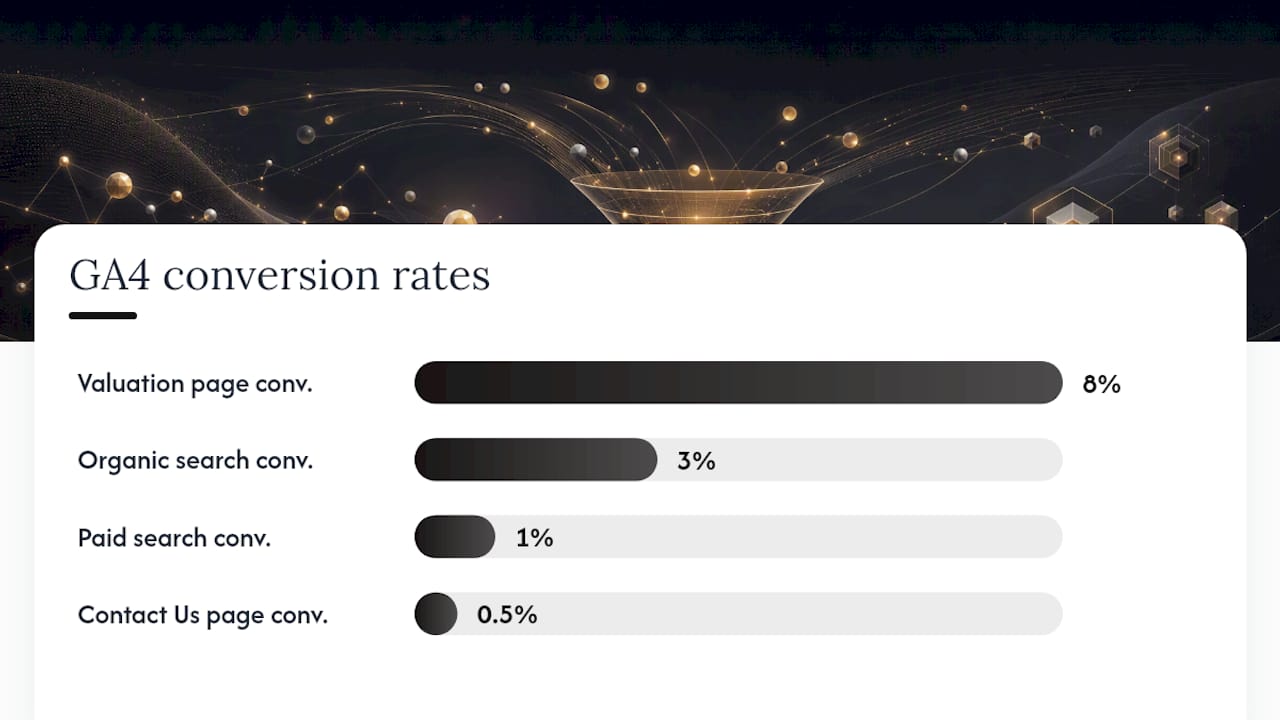 Key GA4 reports comparison diagram