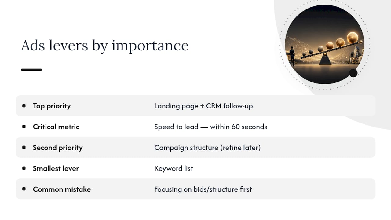 An agent-first take on running Google Ads profitably — overview diagram