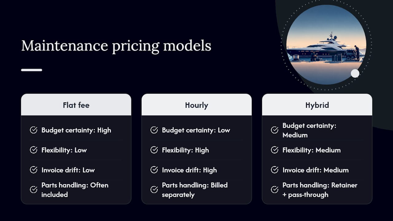 Comparison of three yacht maintenance pricing models