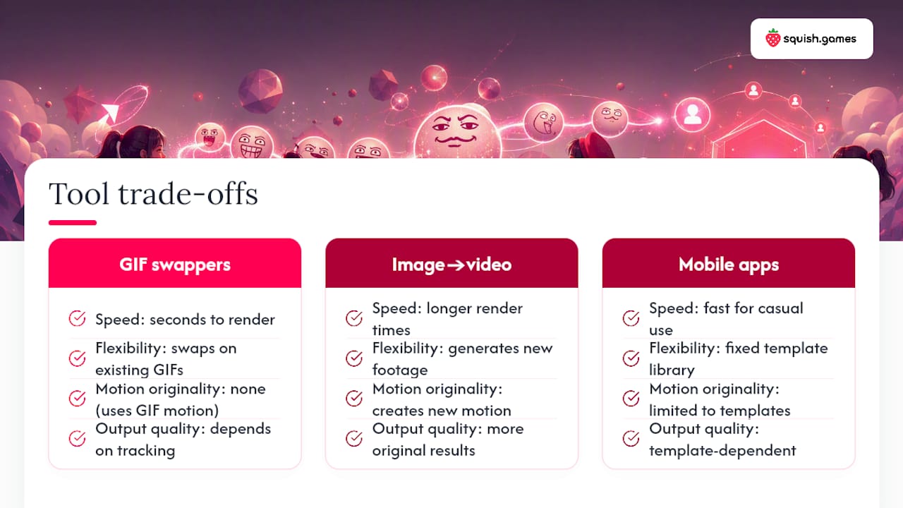 Comparison of three meme animation tool types