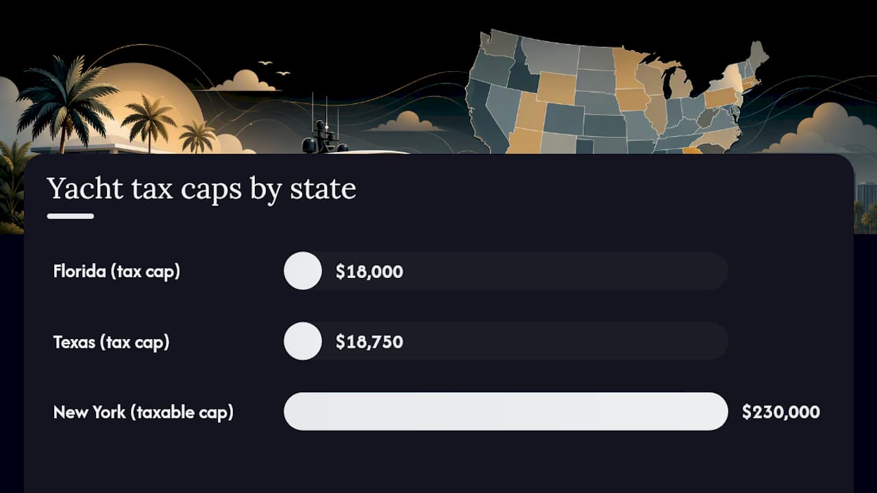 Which States Cap Yacht Sales Tax, and by How Much? — overview diagram