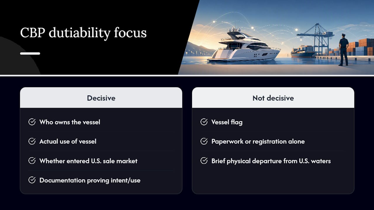 What Customs Rulings Reveal About Yacht Dutiability — overview diagram