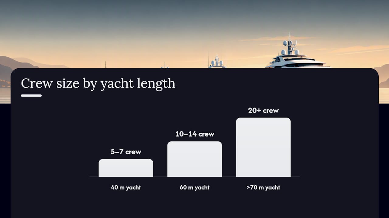 What Does It Cost to Staff a Superyacht Crew? — overview diagram