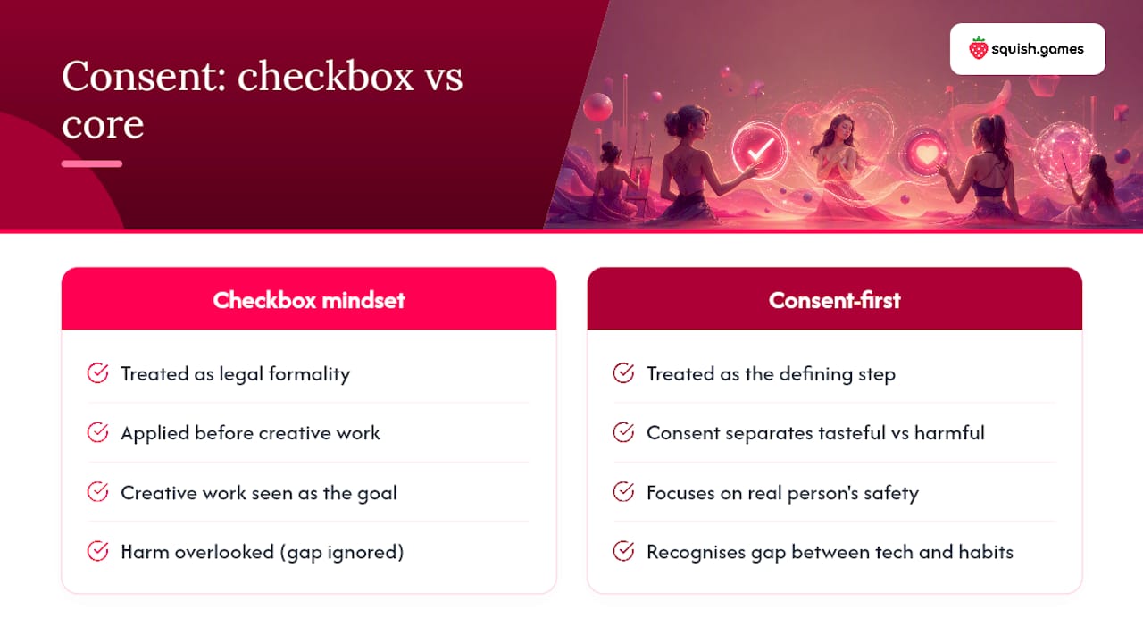 Why consent is the whole point, not a compliance checkbox — overview diagram