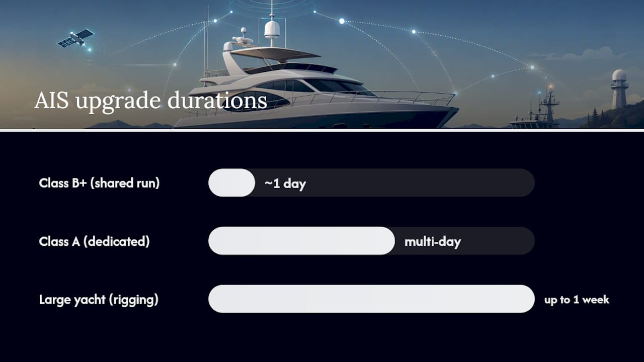What an AIS Upgrade Costs and How Long It Takes — overview diagram