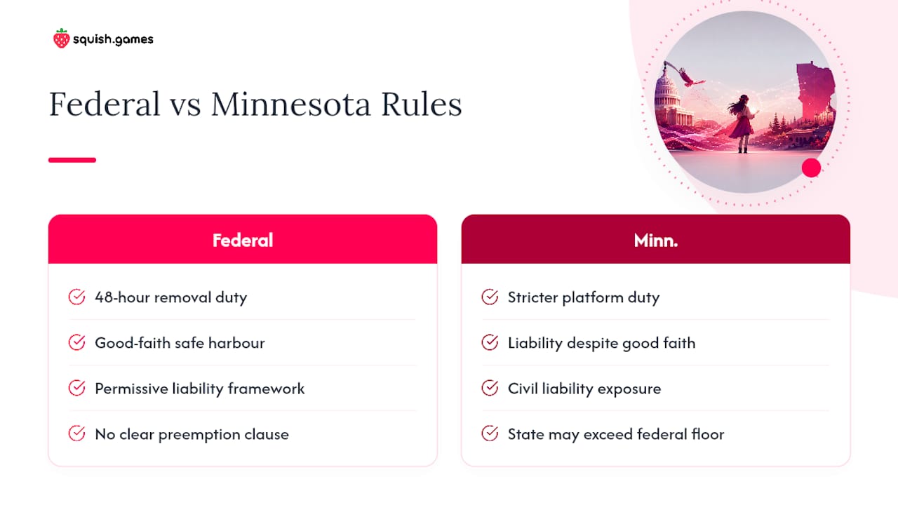 Federal and Minnesota deepfake law comparison