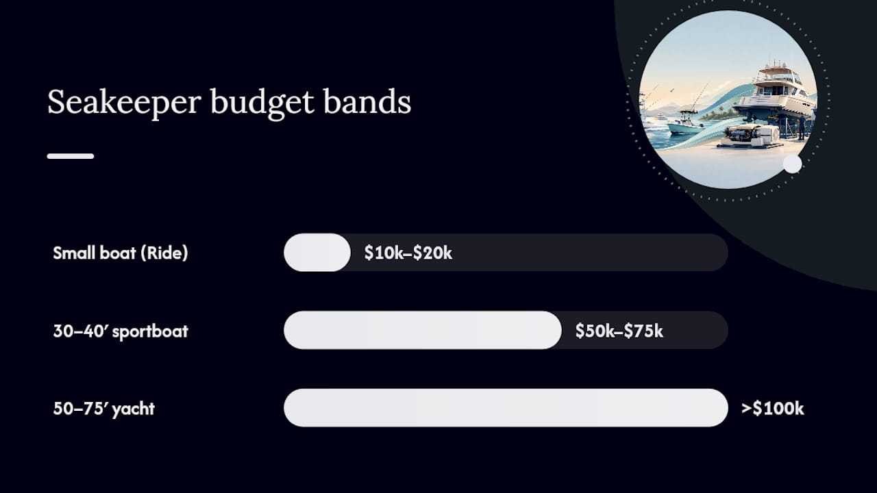 Three Seakeeper installation budget scenarios