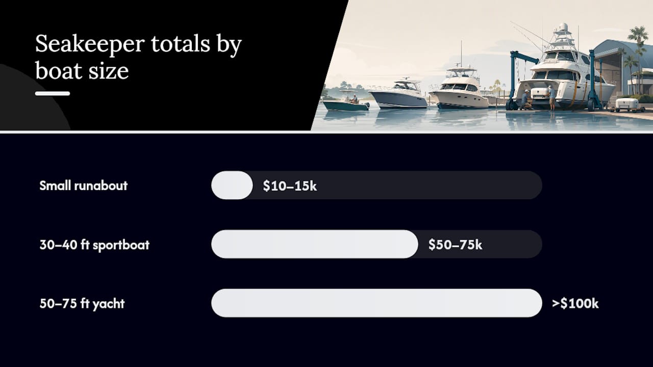 How Much Does Seakeeper Installation Actually Cost? — overview diagram