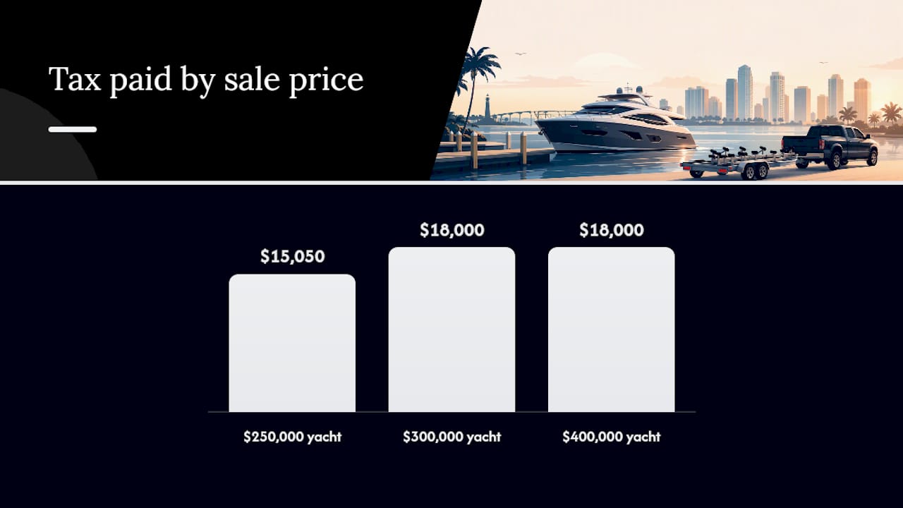 How the $18,000 Sales Tax Cap Actually Works — overview diagram