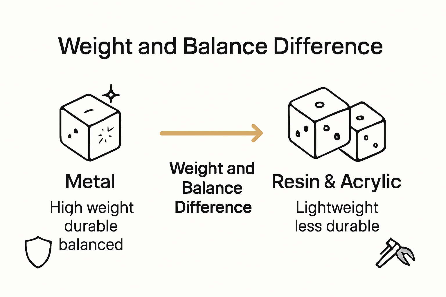 Metal and plastic dice comparison infographic