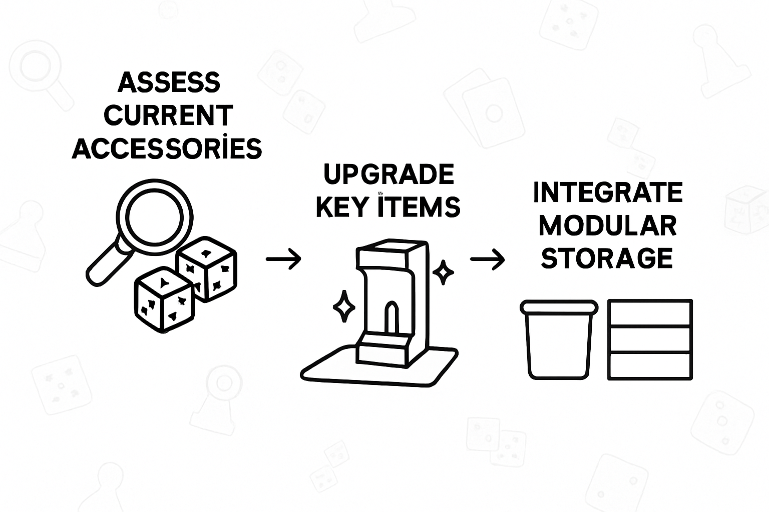 Infographic showing tabletop upgrade process