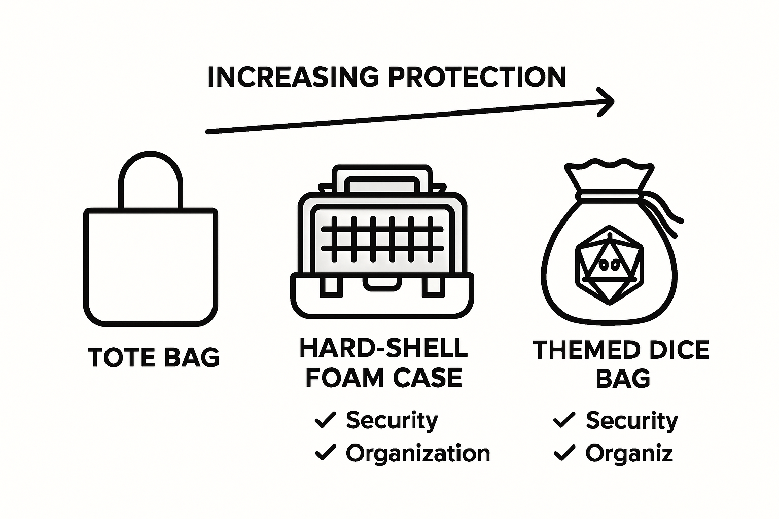 Infographic comparing TTRPG storage options