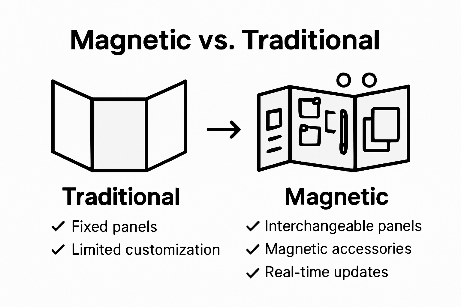 Comparison infographic of magnetic and traditional DM screens