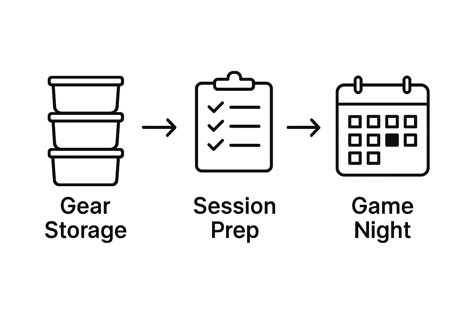 DnD gear preparation process infographic