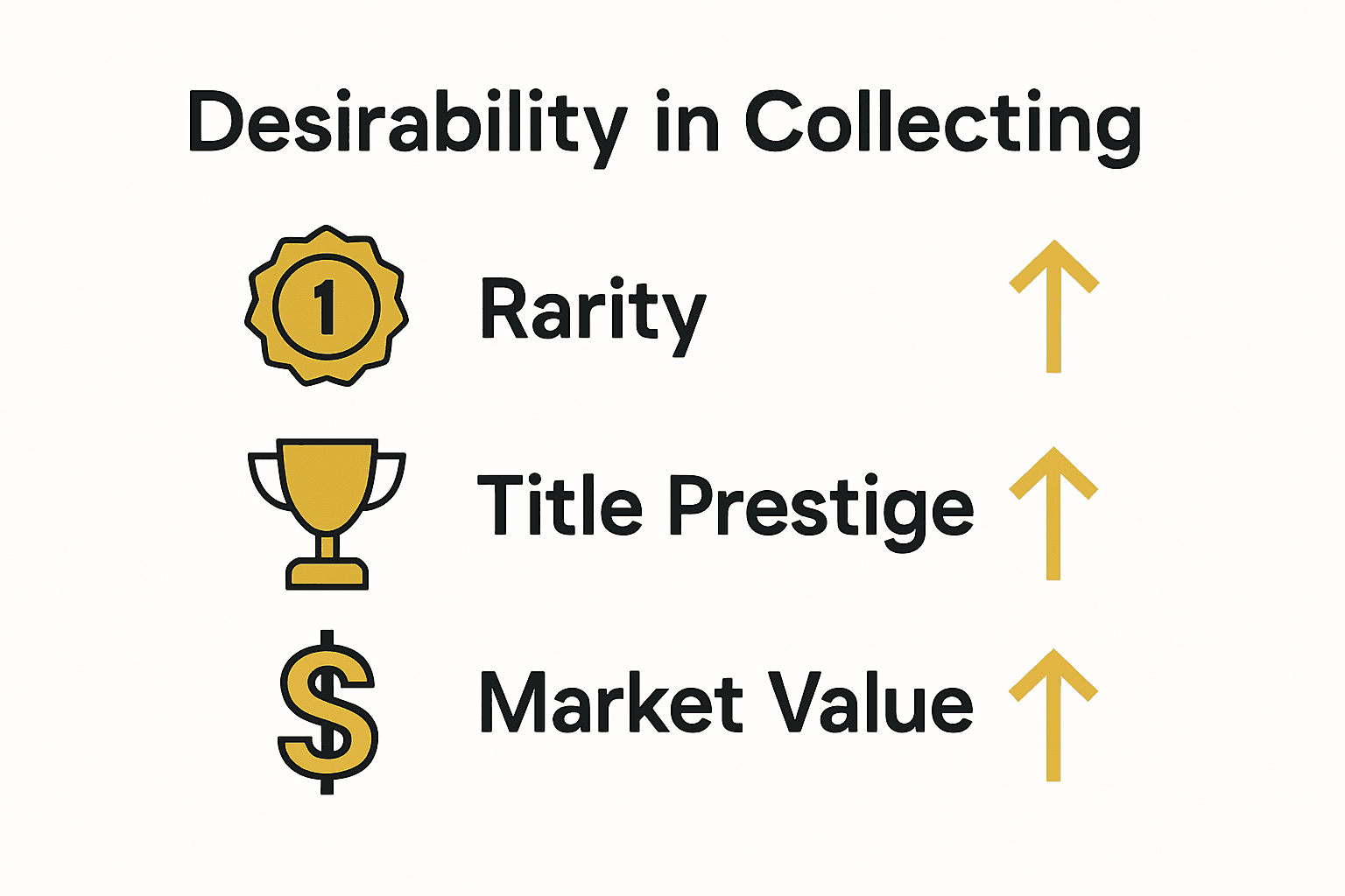 Infographic comparing pinball machine rarity, title prestige, and market value