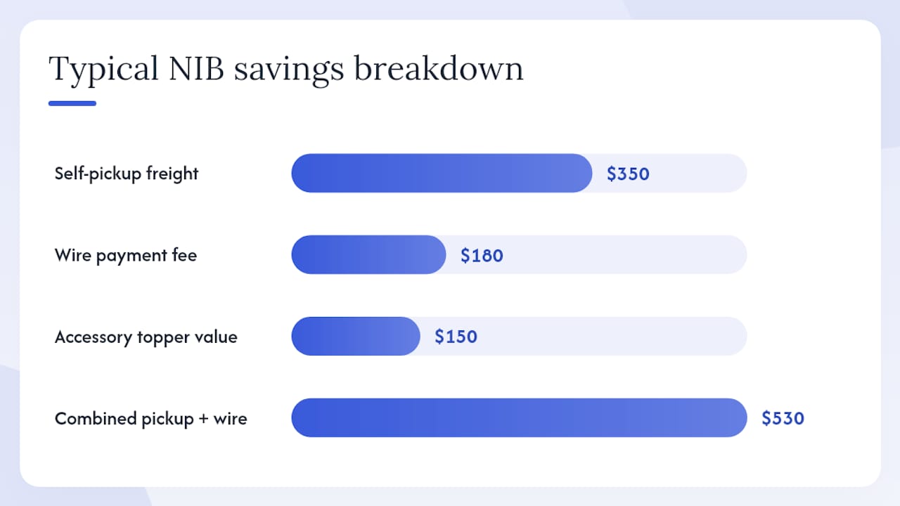 Where do the real savings come from? — overview diagram