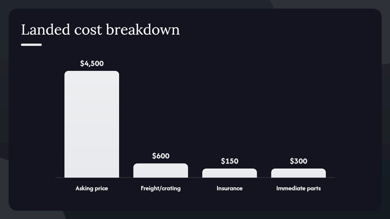 How do you value a refurbished or used pinball machine? — overview diagram