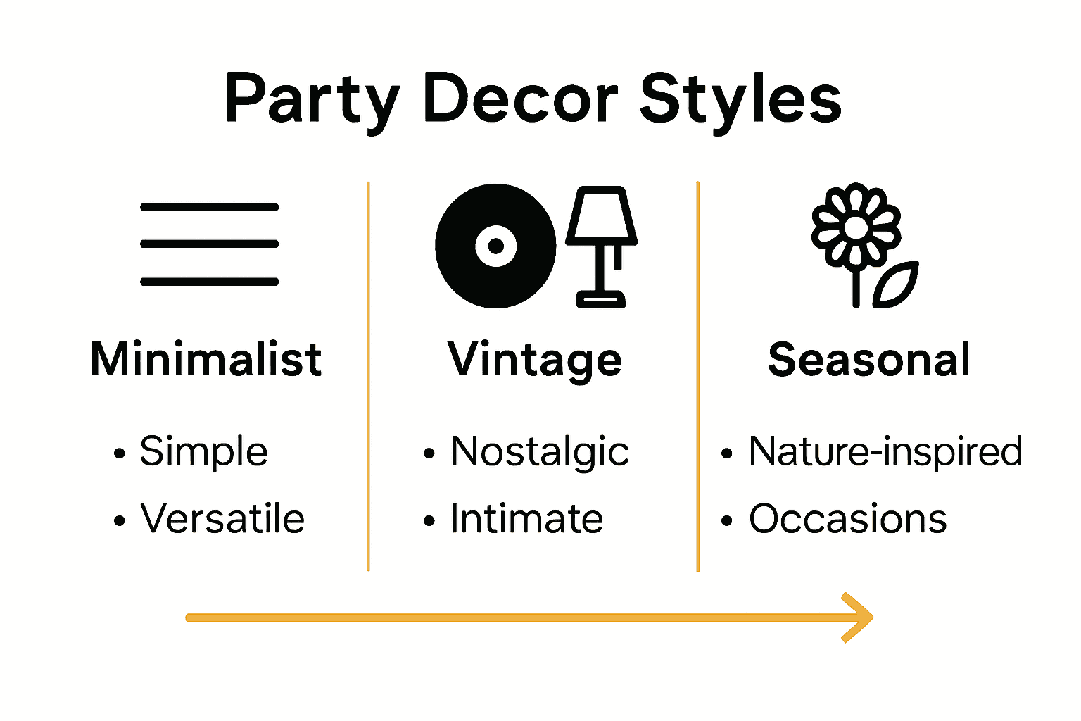 Infographic comparing three party decor styles: minimalist, vintage, and seasonal.