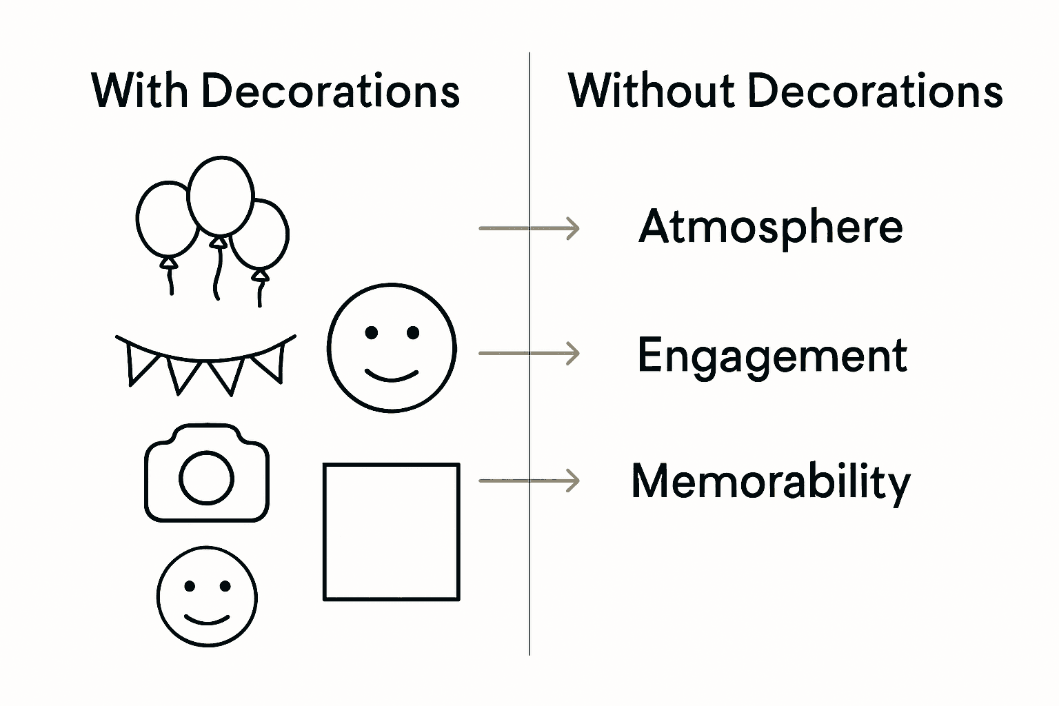 Comparison of events with and without decorations, visualizing mood and guest engagement.