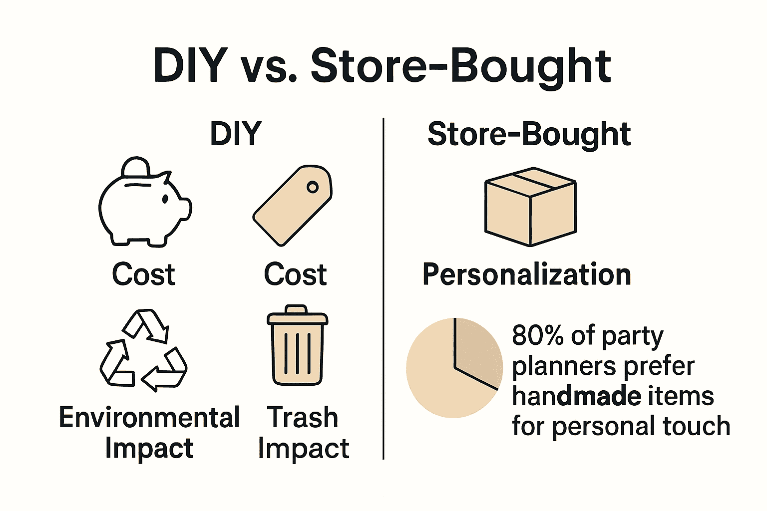 Infographic comparing DIY and store-bought party decorations with icons and statistics.