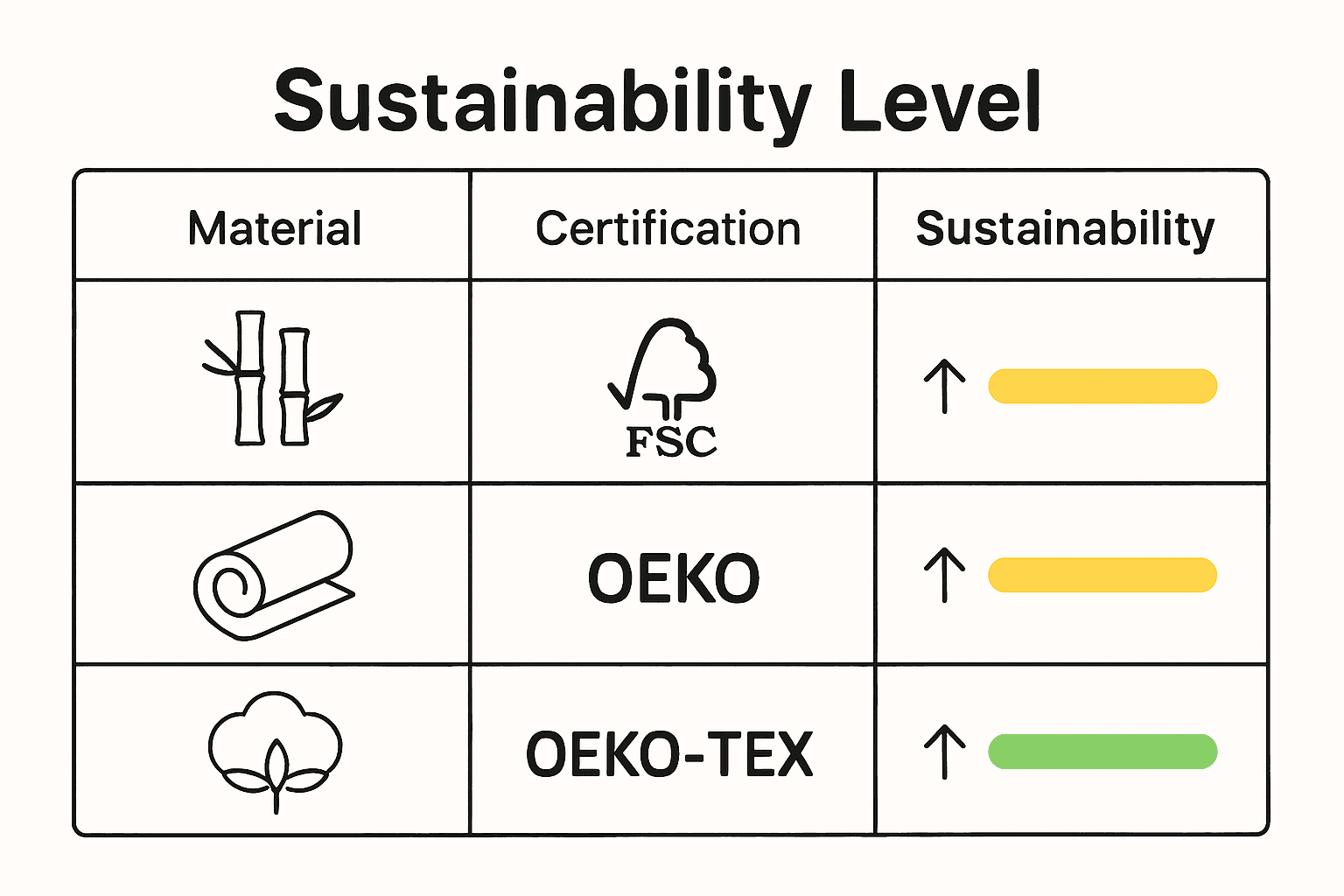 Infographic comparing materials and certifications of eco-friendly party supplies.