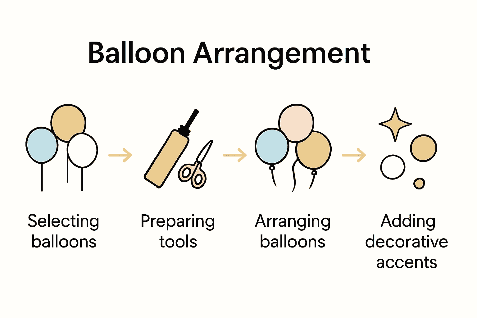 Infographic showing 5 key steps in balloon arrangement tutorial