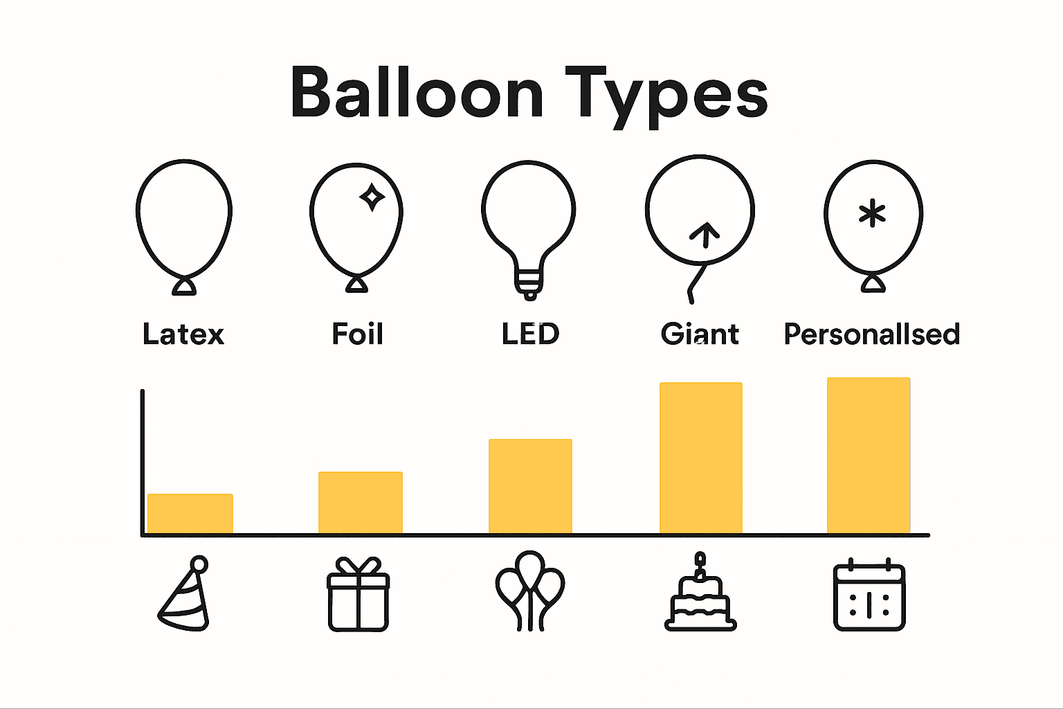 Infographic comparing types of party balloons