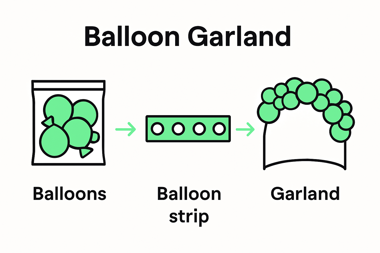 Infographic outlining balloon garland assembly steps