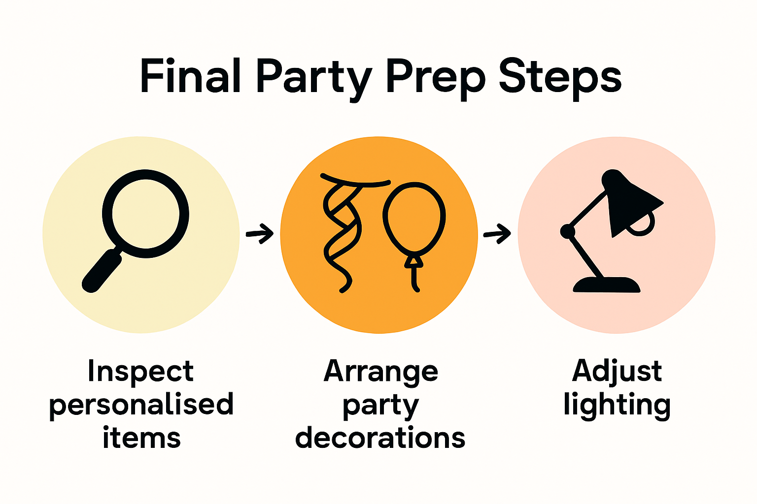 Infographic of party setup preparation process