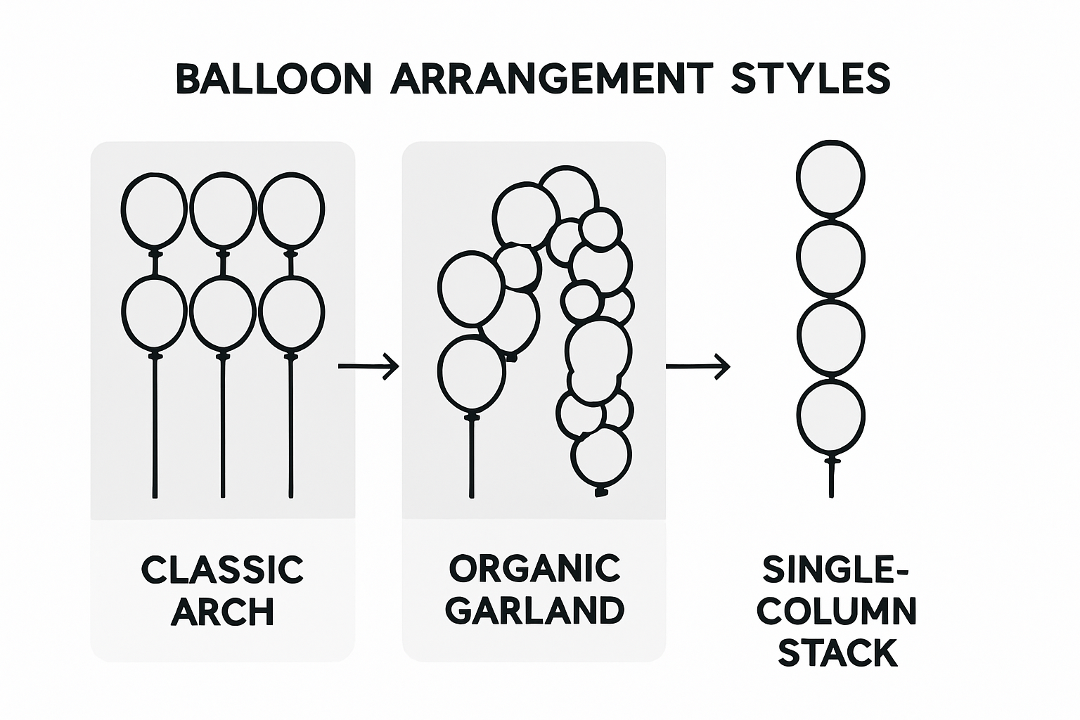 Infographic comparing balloon arrangement styles