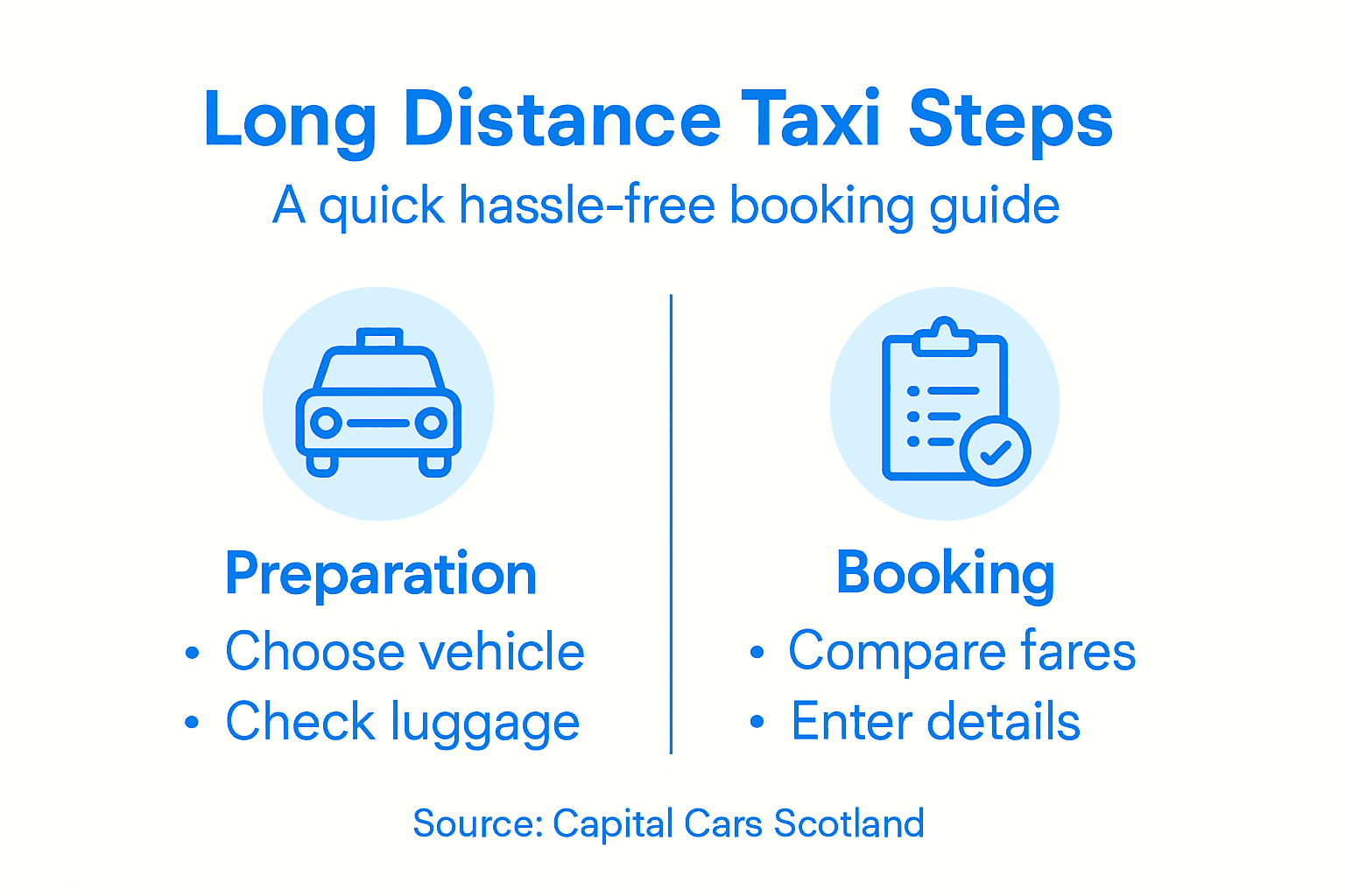 Infographic on key taxi booking steps