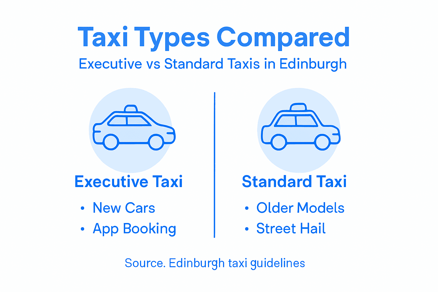 Infographic comparing executive and standard taxis features