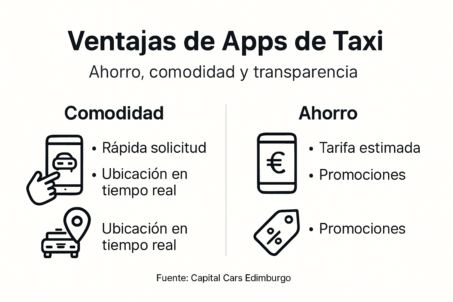 Infografía: principales beneficios de las aplicaciones de taxi