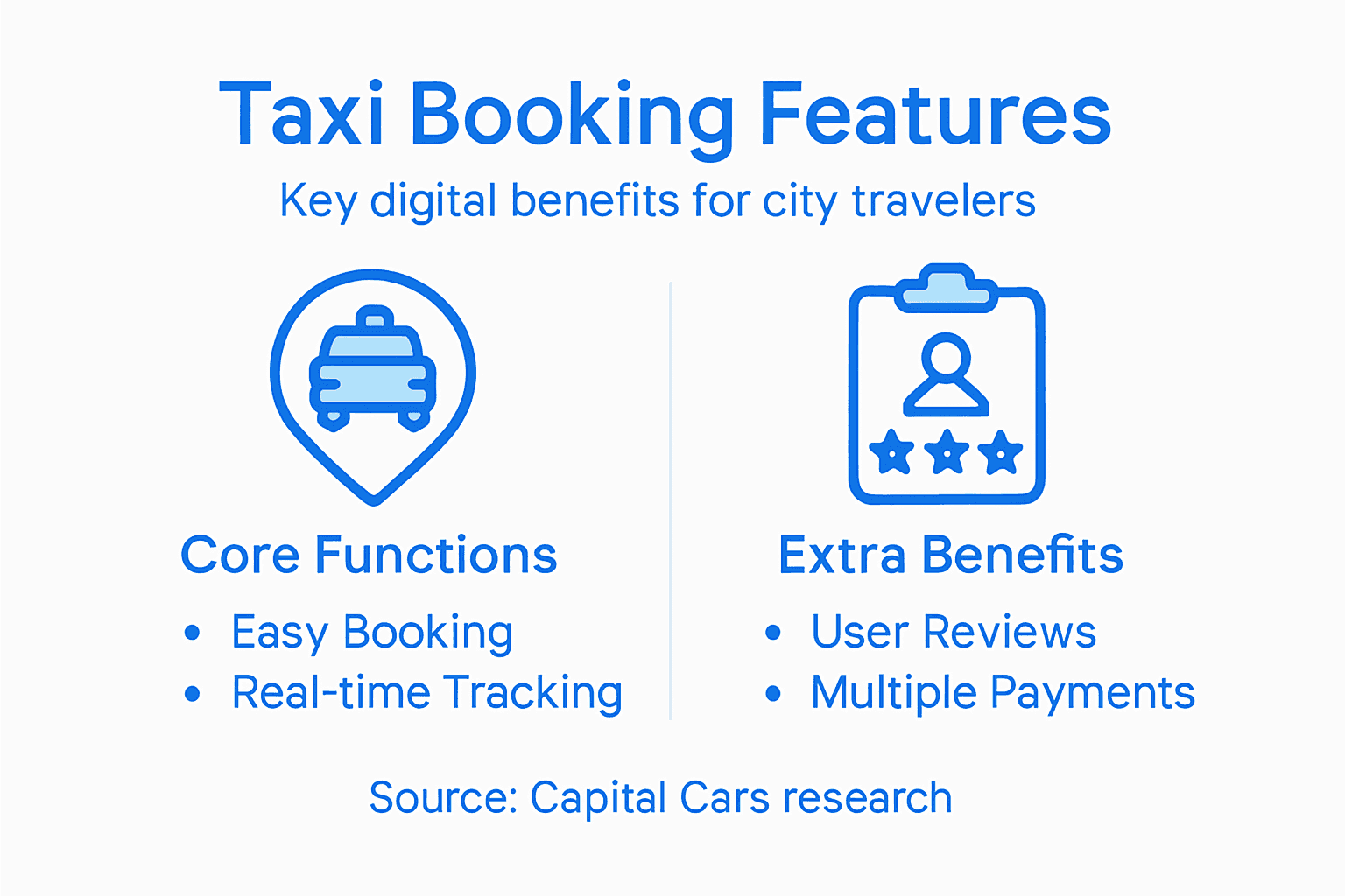 Infographic showing digital taxi booking features